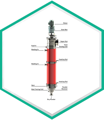 Agitated Thin Film Dryer (ATFD)